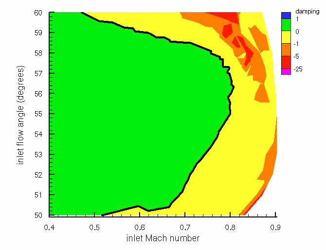 RPMTurbo SC10 Damping Map Pitching