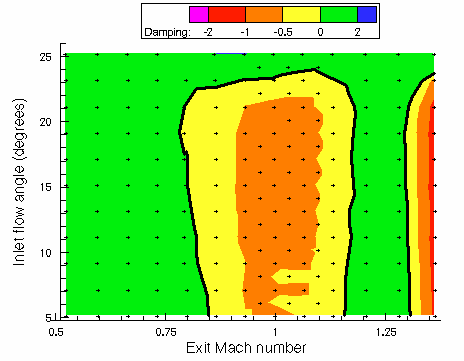 Flutter Map for flap mode at 180 Hz.