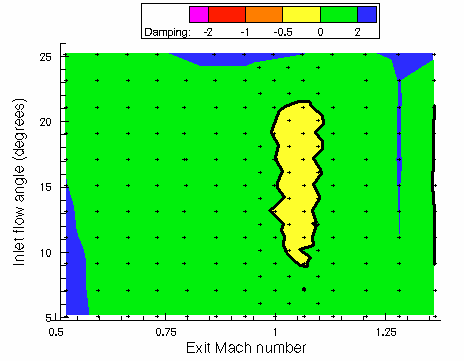 Flutter Map for flap mode at 212.1 Hz.