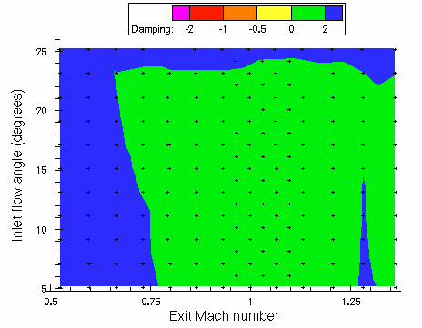 Flutter Map for flap mode at 250 Hz.