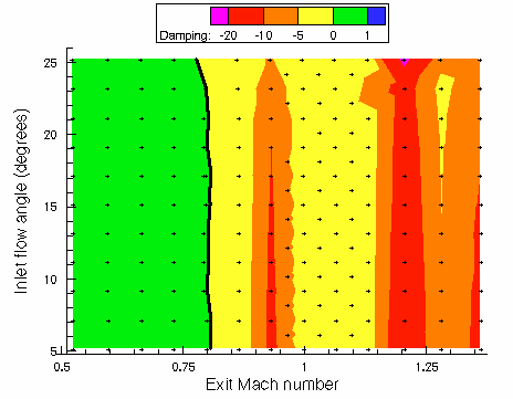 Flutter Map for torsion mode at 180 Hz.