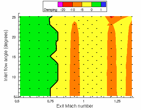 Flutter Map for torsion mode at 180 Hz.Flutter Map for torsion mode at 212.1 Hz.