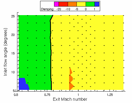 Flutter Map for torsion mode at 250 Hz.